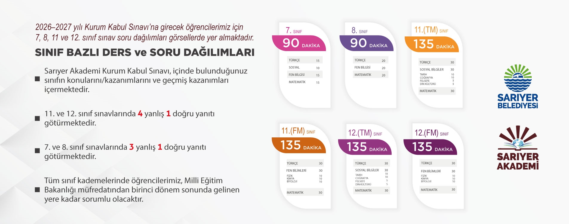 SINIF BAZLI DERS VE SORU DAĞILIMLARI